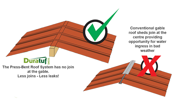 Pressbend Roof