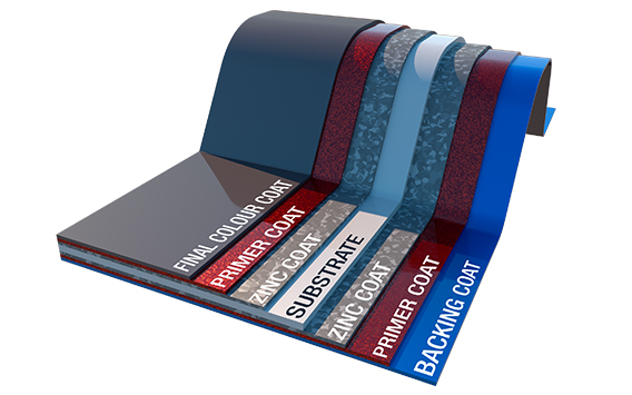 Steel coatings layers